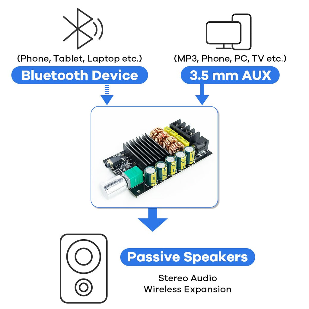 200W Bluetooth 5.0 Stereo Dual Channel Mini Amp Board U6412