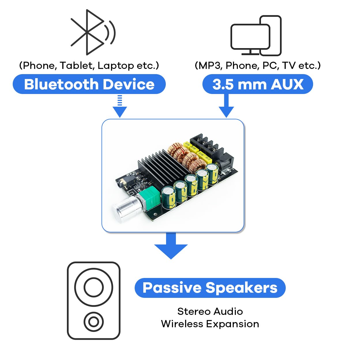 200W Bluetooth 5.0 Stereo Dual Channel Mini Amp Board U6412