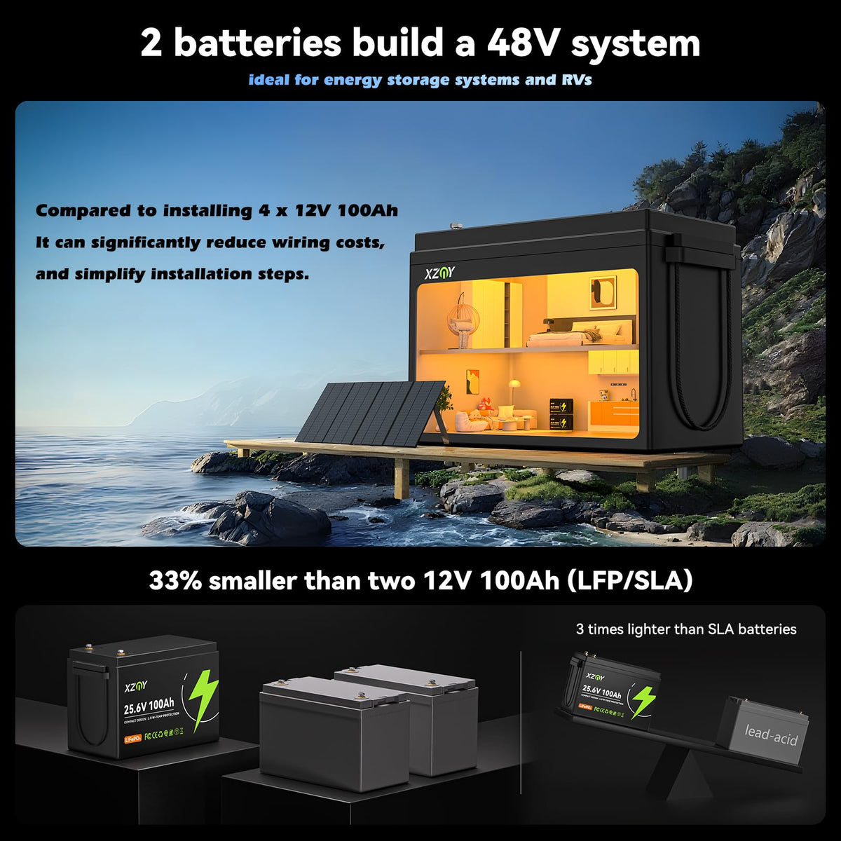 24V 100Ah LiFePO4 Battery I728