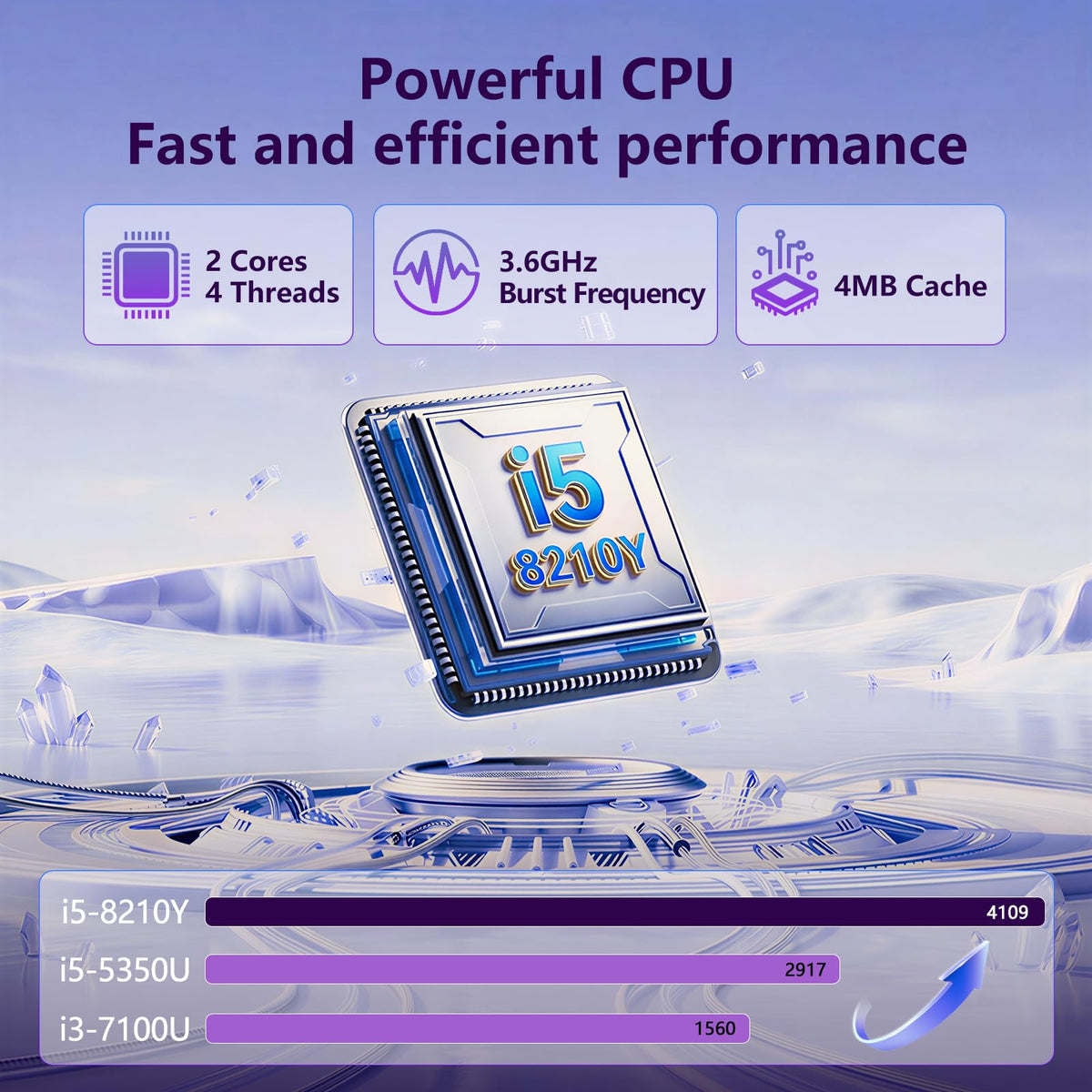 16GB RAM 256GB SSD Core i5 16" IPS FHD Laptop Computer J294